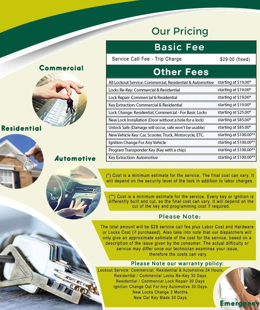 WashingtonDC-LocksmithStore, Washington, DC 866-375-1983